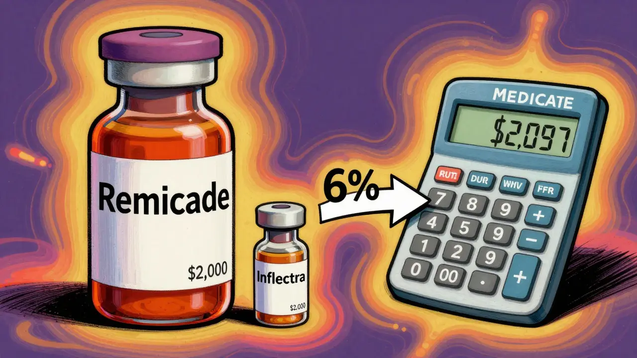 Giant brand drug next to small biosimilar, with payment calculation arrows in vibrant psychedelic style.